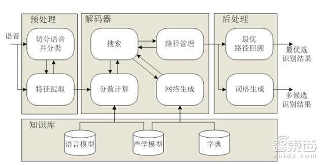 '智能AI如何精准提取文字路径与矢量轮廓'