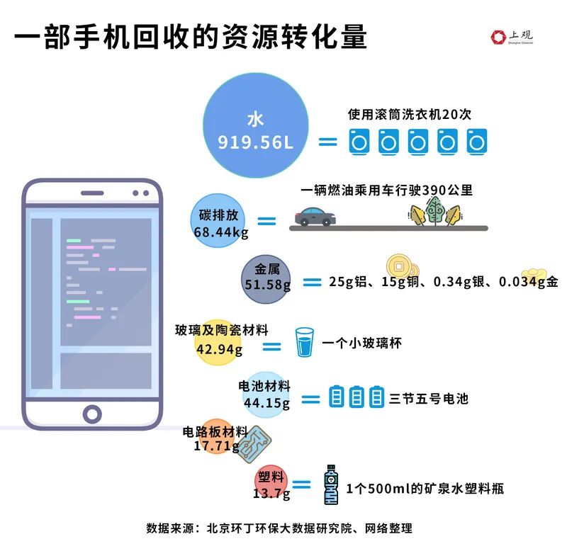 揭秘爱回收：废旧手机的去向与再利用之道