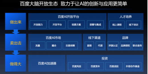 大脑AI开放平台官网：入口与官网直通完整体验