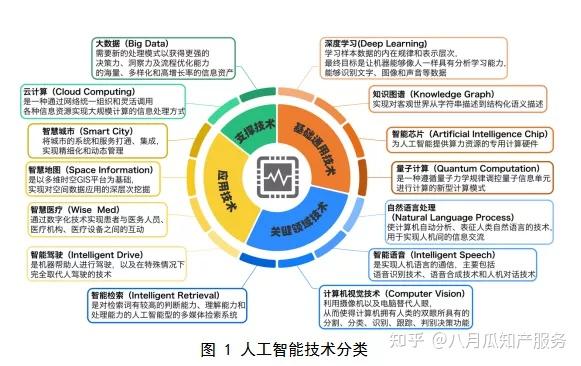 深度解析：人工智能与大脑智能创作技术在多领域的应用与前景