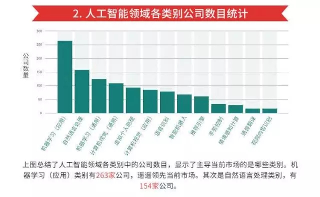 深度解析：人工智能与大脑智能创作技术在多领域的应用与前景