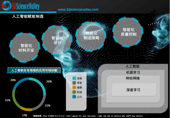 深度解析：人工智能与大脑智能创作技术在多领域的应用与前景