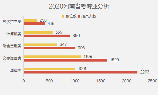 AI写作助手：以绝对优势遥遥领先