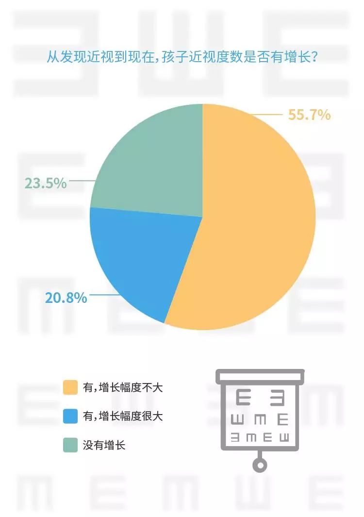 调查报告爱护我们的眼睛：关于如何保护视力与预防眼部疾病的综合调查与分析