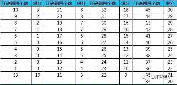 掌握托福新题型写作：AI评分表深度解析与关键要点解读