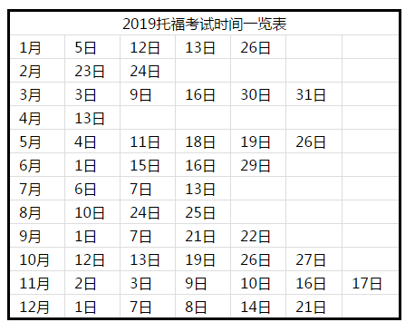 2019年托福写作评分细则与标准一览表