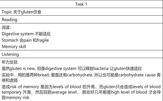 2019年托福写作评分细则与标准一览表