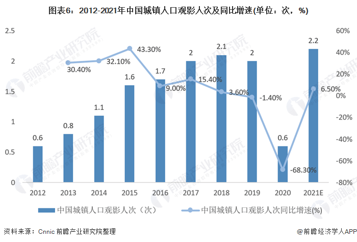 深度洞察：AI技术在餐饮行业应用市场趋势、发展前景与用户需求分析报告