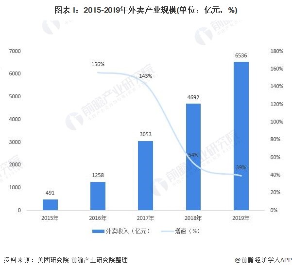 深度洞察：AI技术在餐饮行业应用市场趋势、发展前景与用户需求分析报告