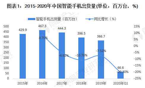 深度洞察：AI技术在餐饮行业应用市场趋势、发展前景与用户需求分析报告