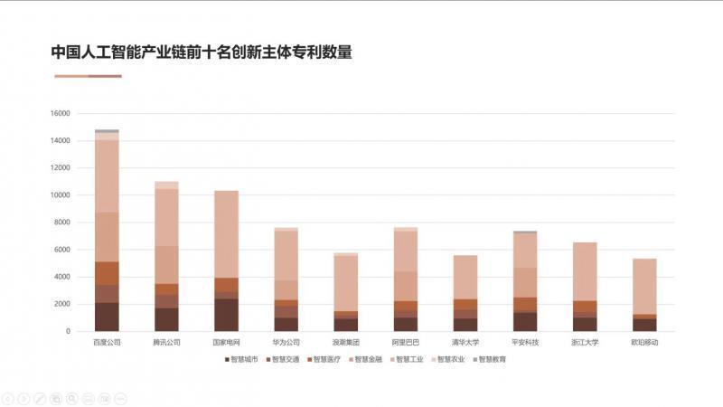 智能未来展望：AI技术峰会综合报告与分析