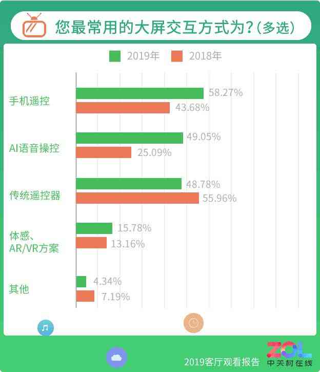 全面解析AI语音交互体验：用户反馈、性能评估与优化建议报告