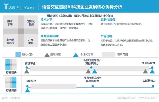 全面解析AI语音交互体验：用户反馈、性能评估与优化建议报告