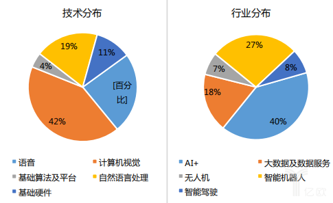 初中生AI报告没有达到标准：技术缺陷与改进建议分析