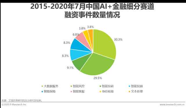 初中生AI报告没有达到标准：技术缺陷与改进建议分析