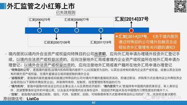 AI创作成本、安全性及版权问题解析：揭秘免费与风险并存的真实情况