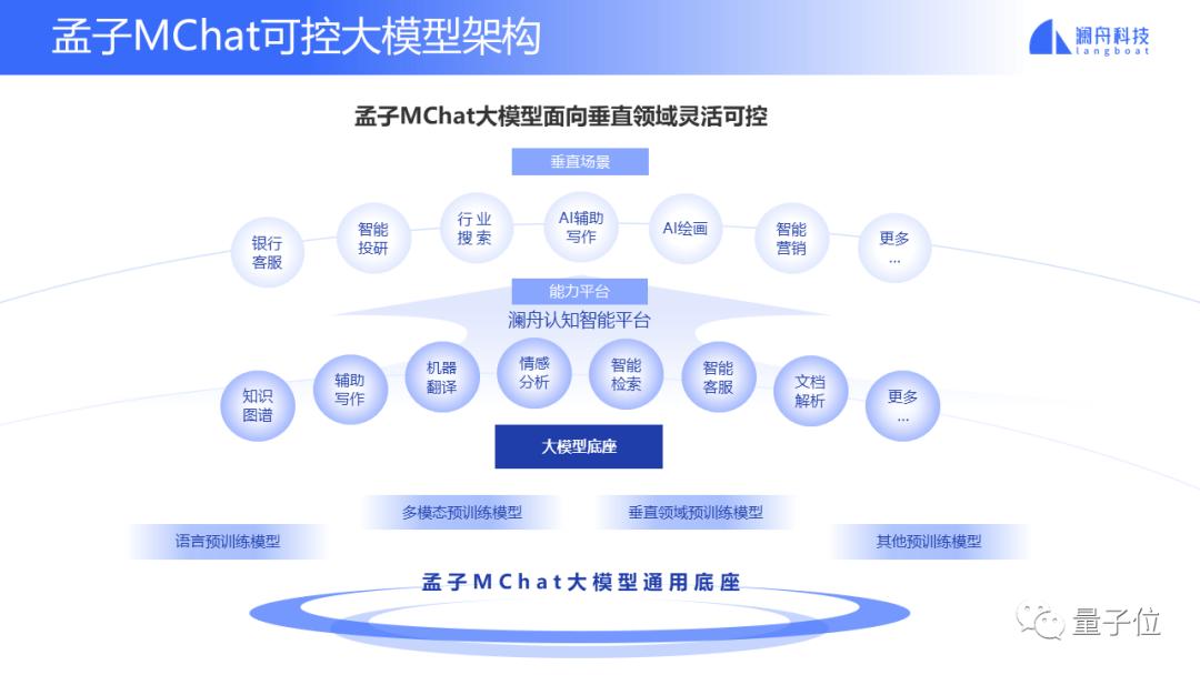 AI智能辅助写作与编辑工作流程优化策略