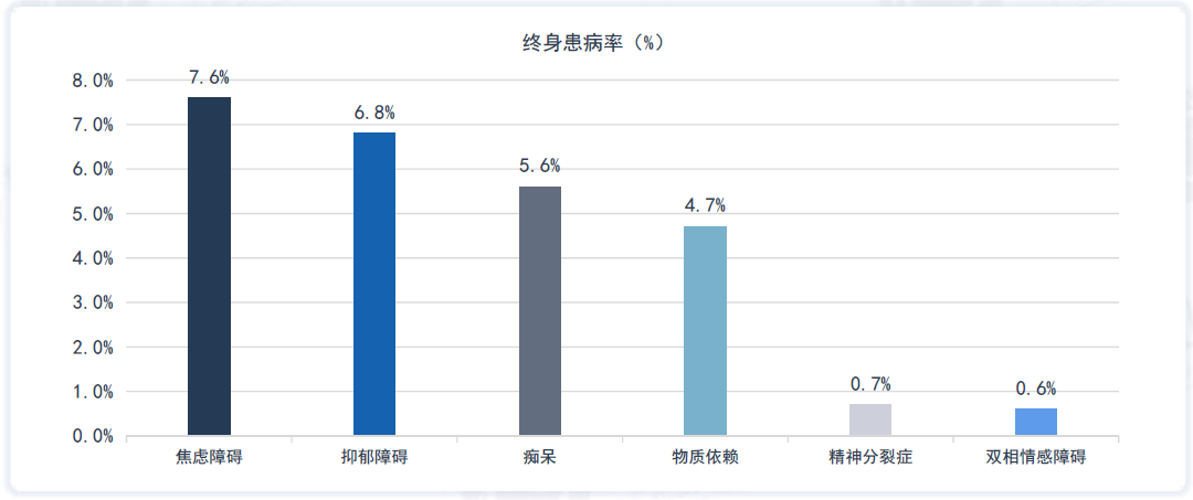 基于AI技术的心理普查行为特征深度解析报告