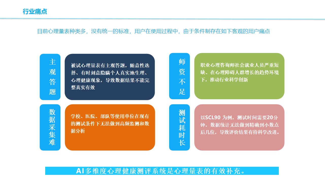 基于AI技术的心理普查行为特征深度解析报告