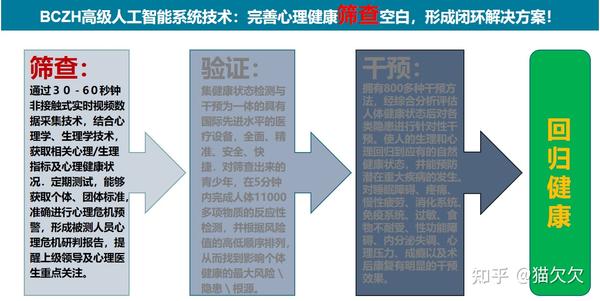 基于AI技术的心理普查行为特征深度解析报告