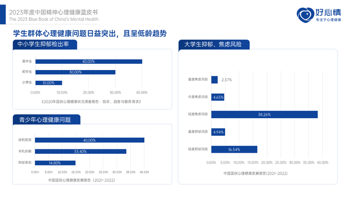 心理健状况普查数据深度解读与分析