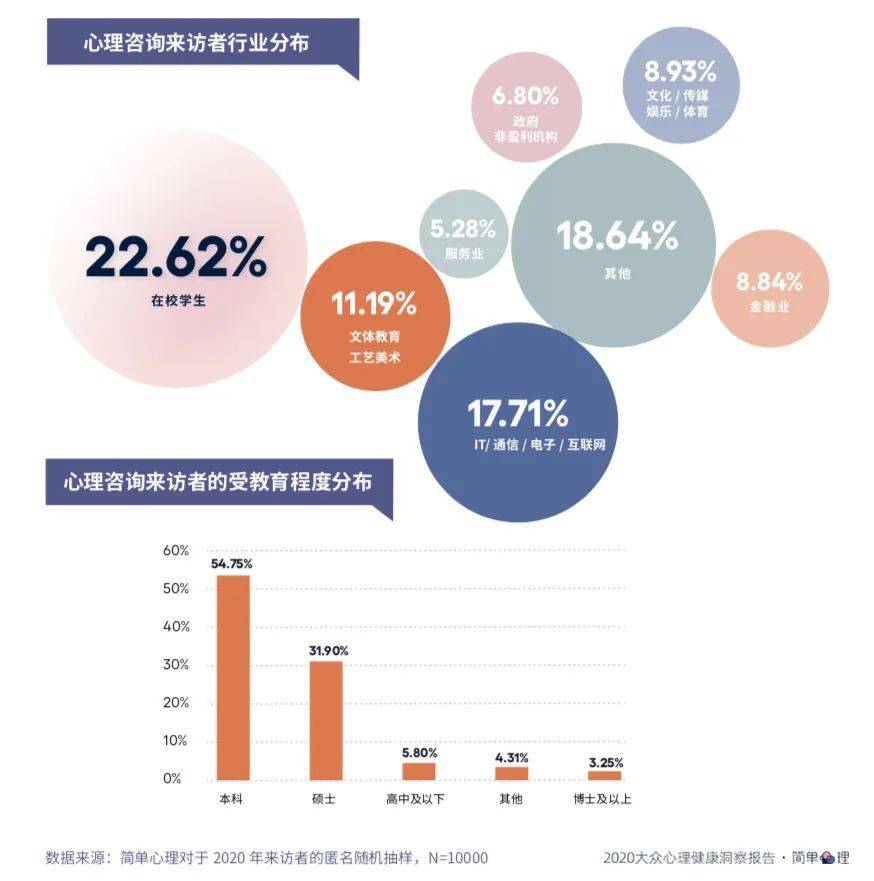 心理健状况普查数据深度解读与分析