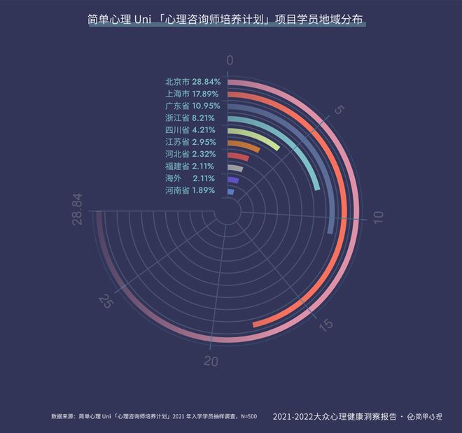 心理健状况普查数据深度解读与分析