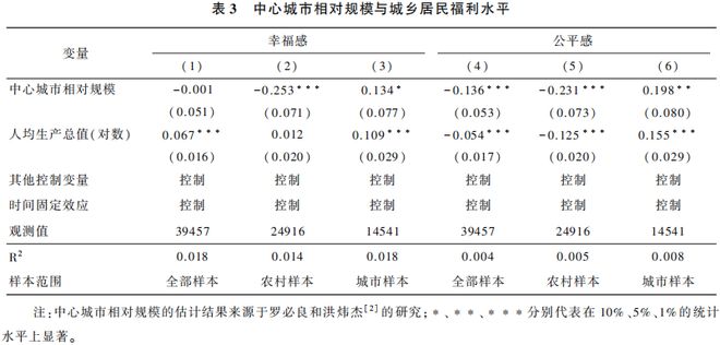 心理普查数据：真实性检验、正常范围分析、总结报告撰写与论文发表探讨