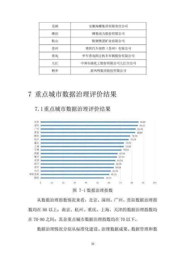 心理普查数据：真实性检验、正常范围分析、总结报告撰写与论文发表探讨