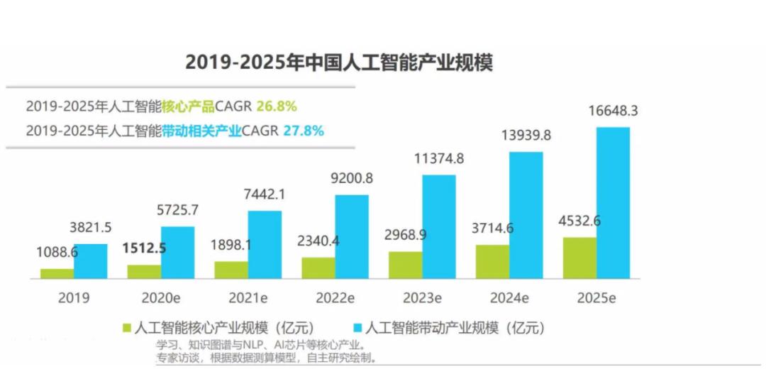 全球视角下AI创作文章技术发展全景解析及前沿趋势探究