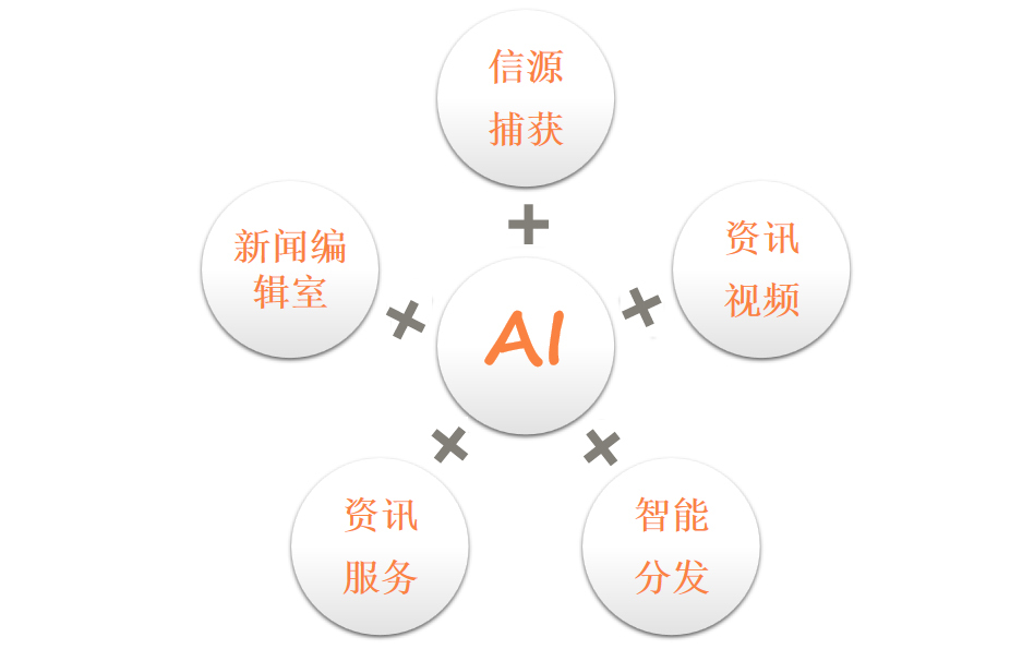 新闻稿AI智能写作：免费软件及推荐列表