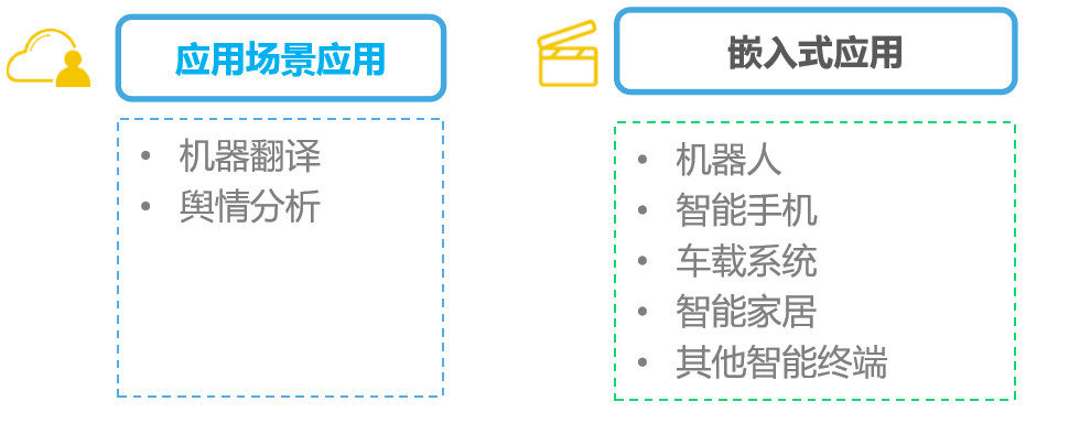 人工智能软件应用与效能分析研究报告