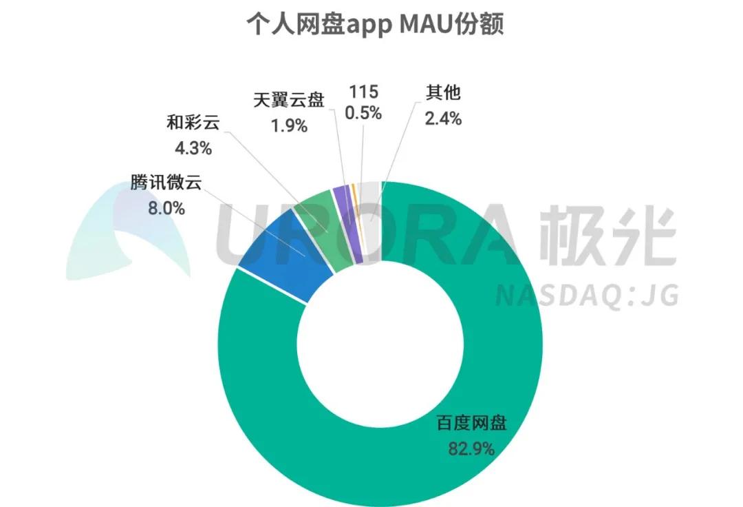 AI网盘搭建与优化指南：全面解答如何创建、管理与提升网盘性能