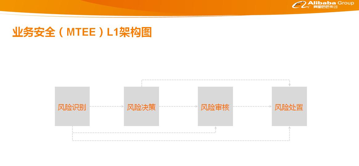 淘宝的AI智能量体准确度、位置、使用方法及隐私安全详解