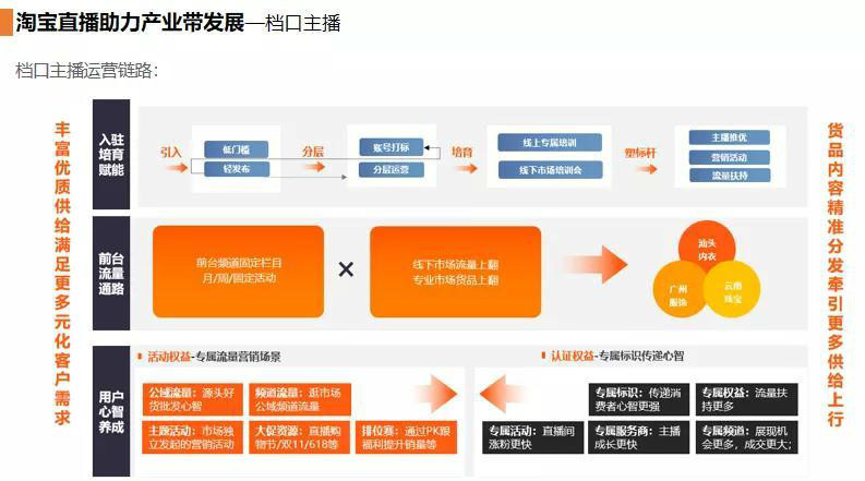 探寻淘宝AI智能推广新路径：智能投放平台入口详解指南