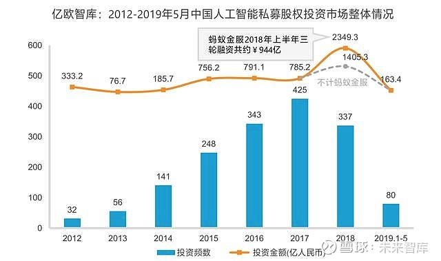 人工智能领域主流科技公司竞品综合分析及市场趋势研究报告