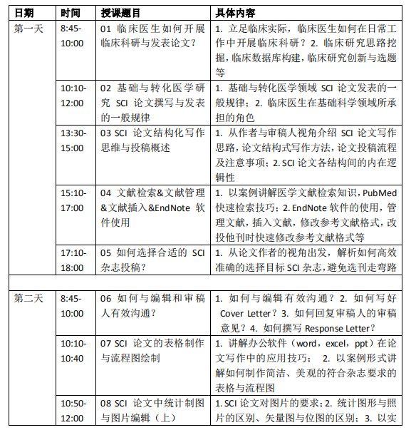 ai软件写作助手怎么用：使用技巧、Sci应用、手机设置与评价