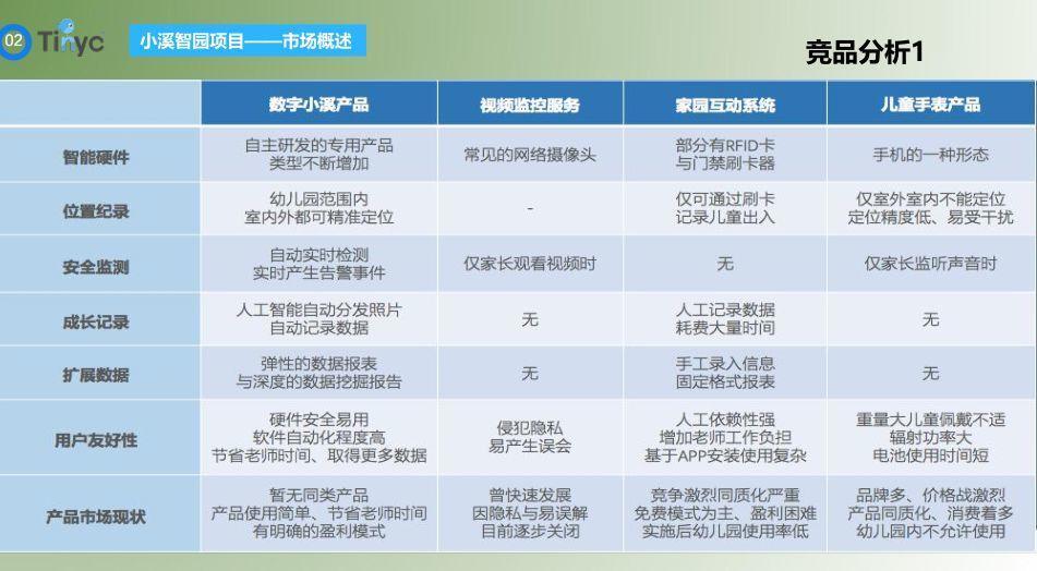 全面解析科大讯飞AI产品竞品分析：市场趋势、用户需求与竞争优势一览