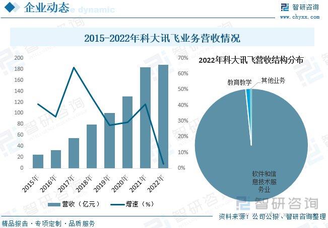 全面解析科大讯飞AI产品竞品分析：市场趋势、用户需求与竞争优势一览