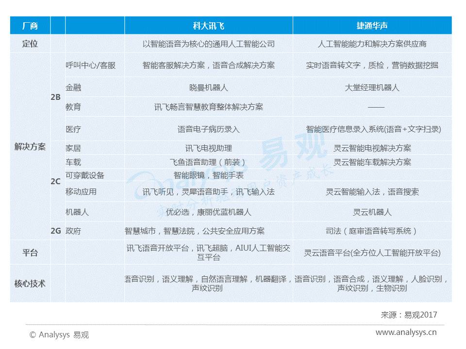 全面解析科大讯飞AI产品竞品分析：市场趋势、用户需求与竞争优势一览