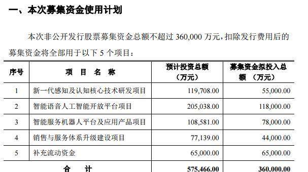 科大讯飞AI竞品分析报告总结：竞争力评估与营销策略反思