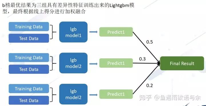 科大讯飞AI竞品分析报告总结：竞争力评估与营销策略反思