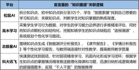 科大讯飞AI竞品分析报告总结：竞争力评估与营销策略反思