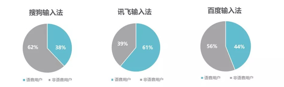 智能竞技格局解析：科大讯飞AI输入法在竞品中的差异化优势分析报告