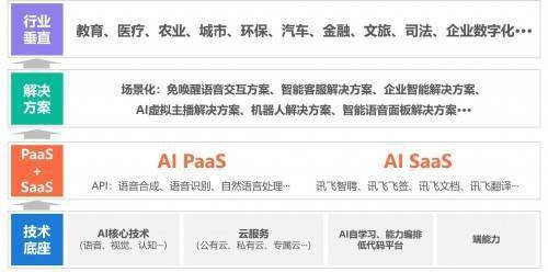 科大讯飞AI技术详解：应用与含义全解读