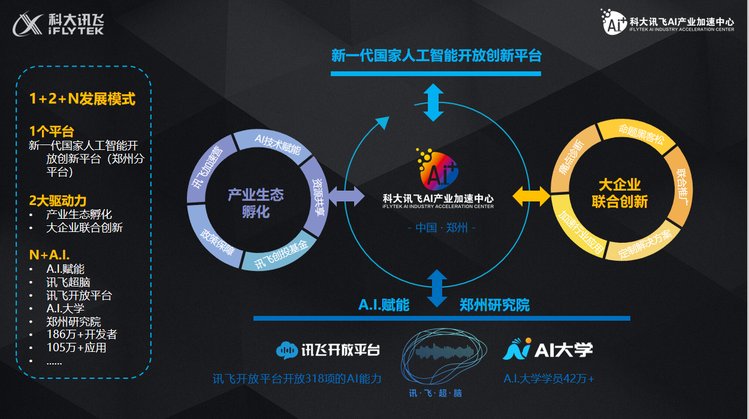 科大讯飞AI技术详解：应用与含义全解读