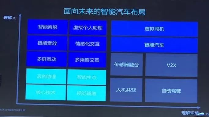 科大讯飞AI技术详解：应用与含义全解读