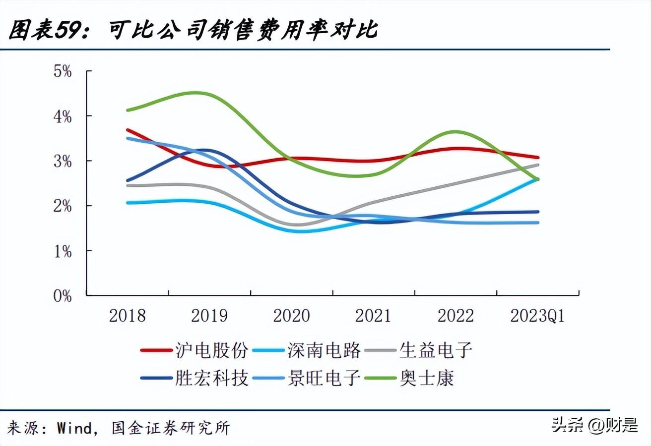 ai行业研究报告范文怎么写