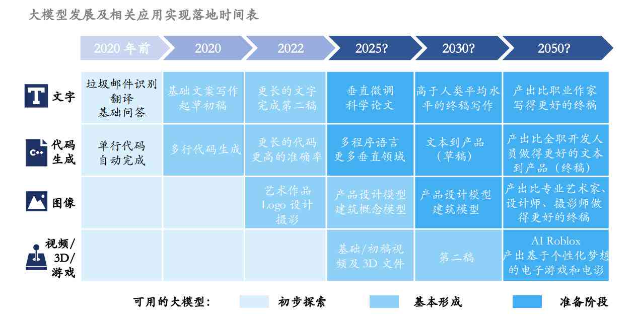 ai行业研究报告范文怎么写