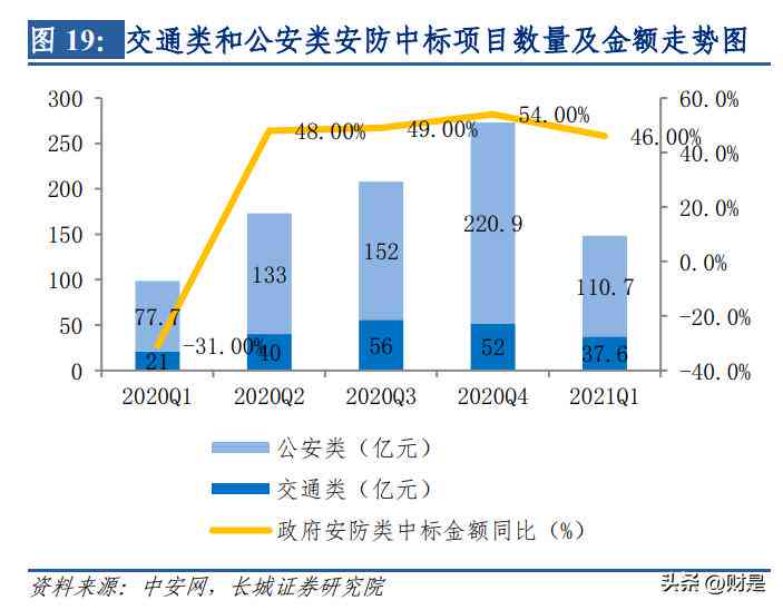 ai行业研究报告范文怎么写